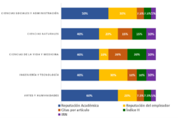 Metodología del Ranking QS by Subject DAPE